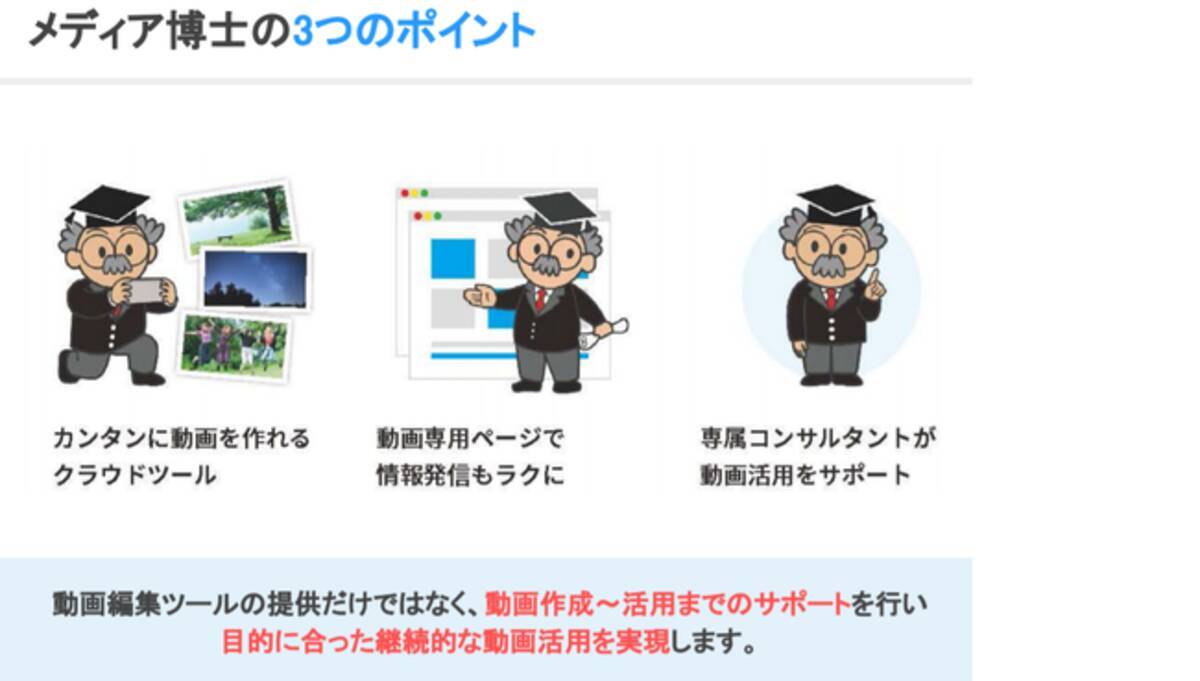 動画制作の内製化を強力サポートするクラウド動画作成ツール メディア博士 は Cms機能をアップデートしました 21年9月8日 エキサイトニュース