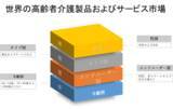 「世界の高齢者介護製品およびサービス市場規模調査ータイプ別（製品およびサービス）、性別（男性および女性）、エンドユーザー別（病院、老人ホームおよび在宅介護）、年齢別、地域別ー予測2022-2030年」の画像1