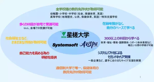 アビスパ福岡及び星槎大学との包括的連携を開始