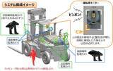 「フォークリフトAI人検知システム「グッドファインダー」を発売」の画像1