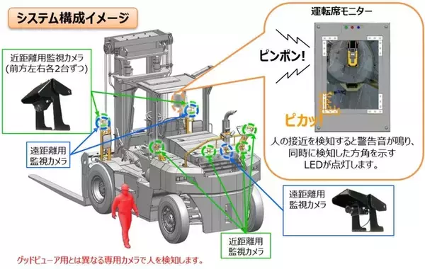 フォークリフトAI人検知システム「グッドファインダー」を発売