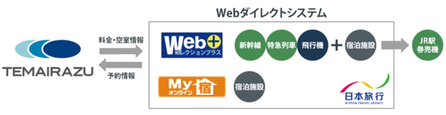 手間いらず 日本旅行の予約システムと連携を開始 2021年9月13日 エキサイトニュース