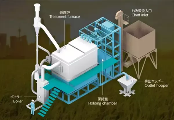 麻布大学と北陸テクノ、シリカ配合飼料開発を目指して共同研究を開始　～シリカで育てると養殖魚、食肉、鶏卵がおいしくなる？～