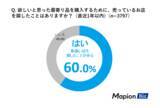 「Mapion Biz、食料品・日用品・医薬品の商品探しに関する意識調査」の画像1