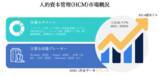 「人的資本管理(HCM)市場ーソフトウェア別（コアHR、応募者追跡システム、HR分析など）、サービス別、展開タイプ別、組織規模別、業種別および地域別ー世界的な予測2030年」の画像1