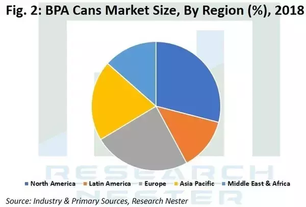「BPAおよび非BPA缶市場-缶タイプ別;材料タイプ別（アルミニウム、鋼、プラスチックなど）;形状別（直方体型缶、円筒型缶等）容量別;アプリケーション別-グローバル産業分析と機会評価2018-2027年」の画像