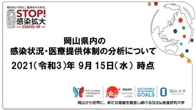 岡山県内の感染状況・医療提供体制の分析について（2021年9月15日時点）
