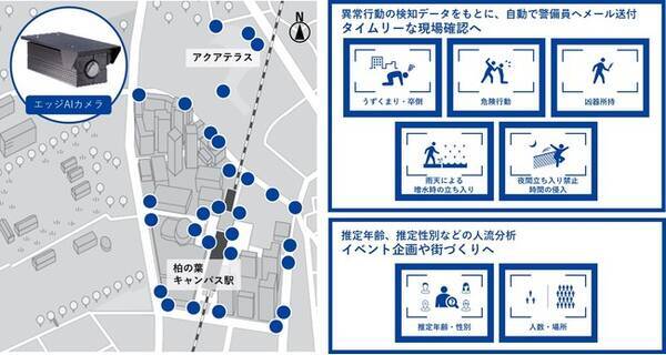 Aiカメラを柏の葉スマートシティに導入 リアルタイム画像分析で 住民の安心 安全なタウンマネジメントを開始 2021年9月21日 エキサイトニュース