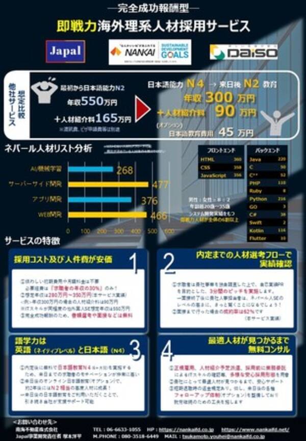 南海電気鉄道グループ 大倉グループ 海外ｉｔ 技術系人材紹介事業 ｊａｐａｌ ジャパール 新サービス 第3期 開始 21年9月22日 エキサイトニュース