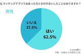 「マッチングアプリ2021年最新の利用率！付き合う確率・結婚率から離婚率まで徹底調査！」の画像1