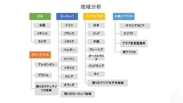 バイオハザードバッグ市場 製品材料別 アプリケーション別 感染症 医療廃棄物 化学薬品 医薬品など エンドユーザー別 病院 診療所 診断研究所 研究所など 世界の需要分析と 機会の見通し28年 21年9月26日 エキサイトニュース