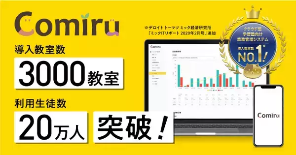 「業界シェアNo.1学習塾特化型SaaS「Comiru」の導入数が3,000教室、利用生徒数20万人を突破！」の画像