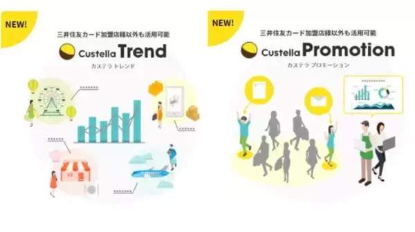 新サービス　業種別消費レポート「Custella Trend」とDMプロモーション支援「Custella Promotion」の提供開始