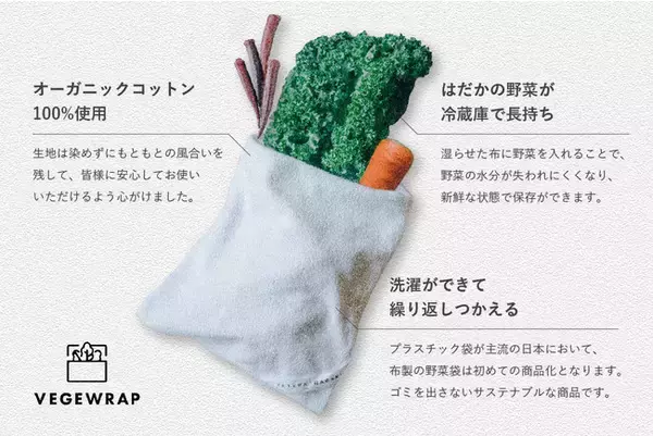 野菜のお布団、はだかの野菜が長持ちするオーガニックコットン100%布製保存袋「VegeWrap」がCAMPFIREでクラウドファンディングスタート！！