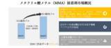 「メタクリル酸メチル（MMA）接着剤市場ー基板別（金属、プラスチック、複合材）、最終用途産業別（自動車・輸送、海洋、風力エネルギー、建築・建設、総会）、および地域別ー世界予測2030年」の画像1