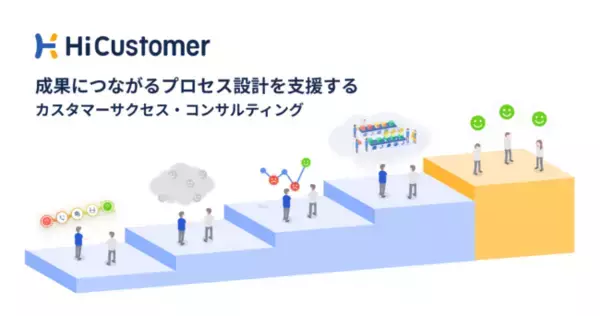 カスタマーサクセス管理ツールを提供するHiCustomerが、成果につながるプロセス設計を支援する「カスタマーサクセス業務プロセス診断」の提供を開始