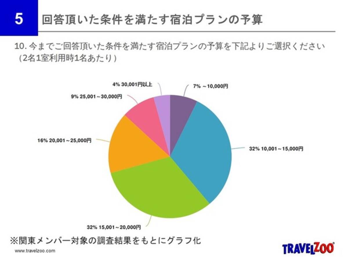 旅好きが選ぶ理想の温泉宿泊施設 調査結果および 旅好きメンバーによる理想の旅 参画宿泊施設募集 2021年10月1日 エキサイトニュース