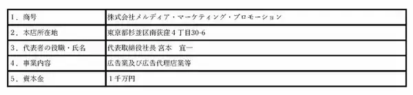 メルディアグループ三栄建築設計 連結子会社「（株）メルディア・マーケティング・プロモーション」が「（株）MMP」に社名変更