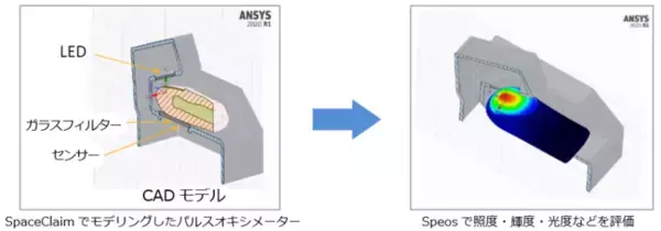 Ansys光学CAEソリューション販売開始のお知らせ