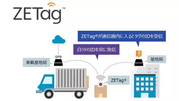 「凸版印刷、長距離通信が可能なアクティブタグ「ZETag(R)」を開発」の画像