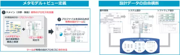 イーソルトリニティ、デンソークリエイト社が開発した次世代システム・ソフトウェア設計ツール「Next Design」の取り扱いを開始