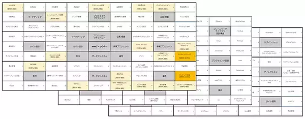 ウェブスタッフオリジナルの職種別Webスキル可視化ツール「スキルマンダラ」に新たにWebディレクター版が追加されました！Webデザイナー・フロントエンドエンジニアの最新バージョンも同時公開