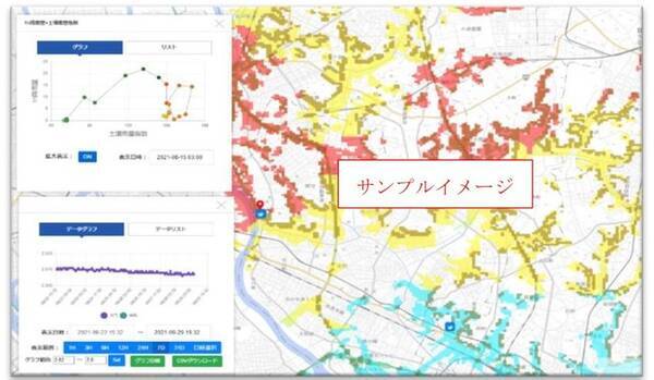 応用地質、千葉県市川市と「冠水情報管理システム」及び「土砂ハザードモニタリングシステム」の実証実験を開始