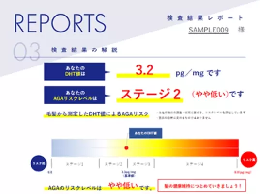 薄毛が気になる方に朗報 採取した毛髪からagaリスクがわかる検査キットを開発 21年6月9日 エキサイトニュース