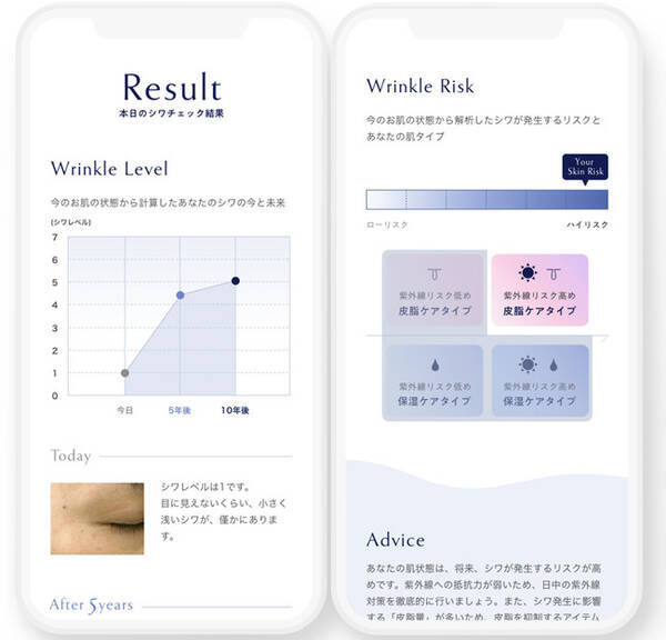 世界初 未来のシワを予測する数理モデル 1 を応用 顔写真から 今日 と 5年後 10年後 未来のシワレベルを予測 するwebサービスを開発 2021年10月11日 エキサイトニュース
