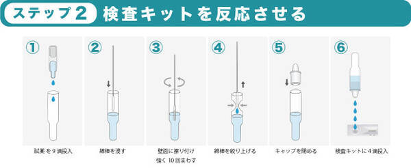 新型コロナでのリスク低減 製造 流通業界限定でコロナ抗原検査キットクーポンコード配信 経済活動にリスク低減と安心をお手軽に提供 21年10月11日 エキサイトニュース