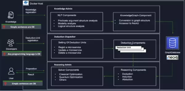 ナレッジベース構築プラットフォーム「Toposoid」をオープンソースソフトウェアとしてリリース！