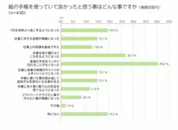 シンリョウ おくすり手帳 血圧手帳にワクチン予防接種記録欄の追加を決定 予約販売開始 既製品は年内開始をめど 薬局名印刷入りは令和3年11月1日 月 より販売開始 2021年10月12日 エキサイトニュース