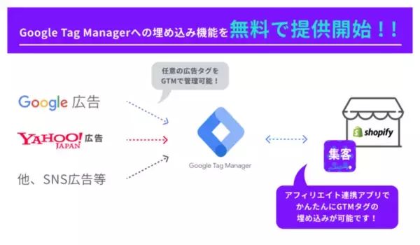 Shopifyアプリ「アフィリエイト連携（Affiliate Integrate）」、Googleタグマネージャー埋め込み機能を無料で提供開始！