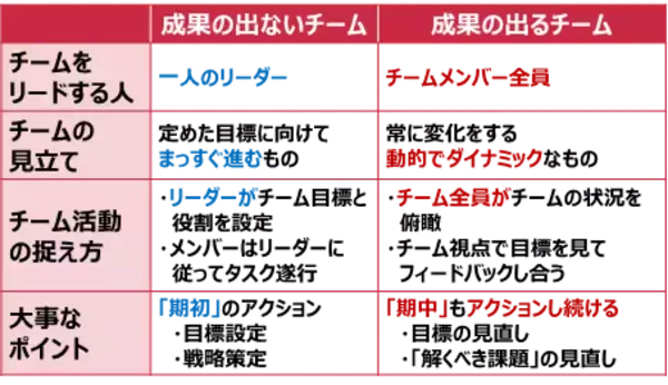 多様化時代の最強チームのつくり方を学ぶ「チームワーキング研修」リリース