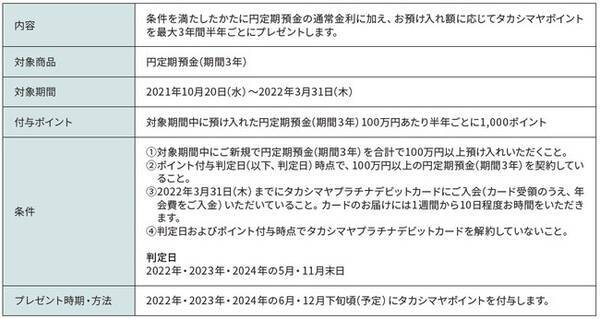 タカシマヤプラチナデビットカード会員さま限定 円定期預金キャンペーン実施のお知らせ 21年10月日 エキサイトニュース