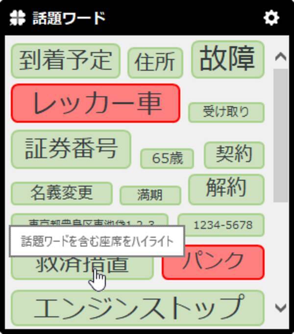 話題抽出機能でコンタクトセンターの通話トレンドを可視化 Ai音声認識ソリューション Amivoice R Communication Suite4 を販売開始 2021年10月20日 エキサイトニュース