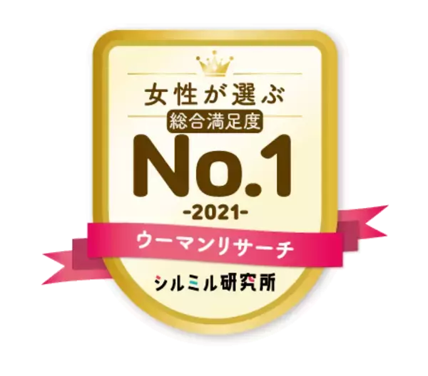 9割以上が生理の悩みあり／ナプキン利用率1位は「ユニ・チャーム ソフィ ボディフィット」、総合満足度1位は「大王製紙 エリス 素肌のきもち」／吸水型ショーツ利用率1位は「GU トリプルガードショーツ」