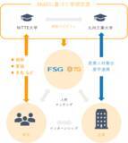 「優秀なインド人材獲得を　九州工業大学が支援へ」の画像1