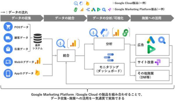 アイレップ Google Cloud の Service パートナー認定を取得 2021年10月26日 エキサイトニュース