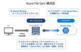 「ハイブリッドファイル共有サービス「Azure File Sync」導入サービス提供開始について」の画像1
