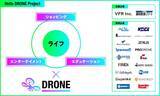 「VFR・藤和那須リゾートが18の賛同企業と「Hello DRONE Project」を開始」の画像1