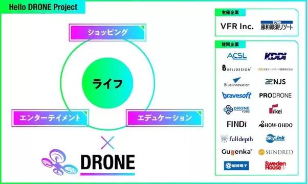 VFR・藤和那須リゾートが18の賛同企業と「Hello DRONE Project」を開始