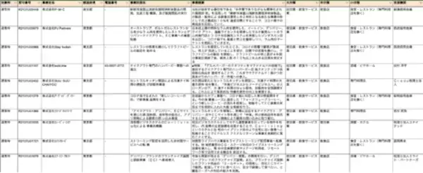 【宿泊事業者必見！】第４次事業再構築補助金の1発採択に向けて採択事業者リスト提供開始。