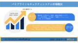 「世界のパイプラインセキュリティシステム市場ー製品別（天然ガス、原油、危険な液体パイプライン/化学薬品、その他）、技術とソリューション別、および地域別ー予測2022ー2030年」の画像1