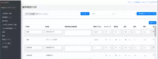 給与アップ研究所、ブレインコンサルティングオフィスと協業し、中小企業の生産性向上を目的とするクラウドサービス「ジョブオペ(TM)クラウド」販売開始