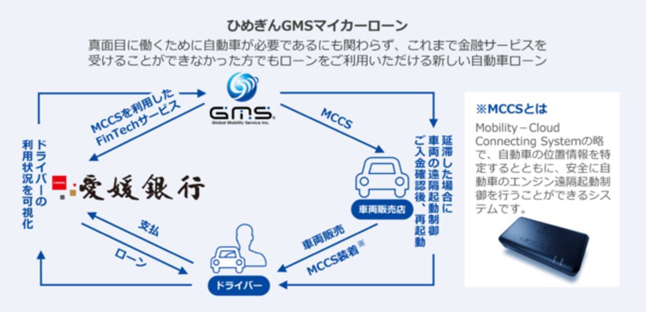 四国初 愛媛銀行とグローバルモビリティサービスが業務提携fintechを活用したオートローンの提供を開始 21年10月29日 エキサイトニュース 四国初 愛媛銀行とグローバルモビリティサービスが業務提携fintechを活用したオートローンの提供を開始 21年10月29日 エキサイトニュース