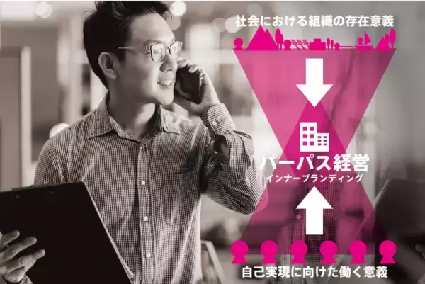 インナーブランディング手法を用いた自律型組織・パーパス経営への変革支援プログラムをリリース