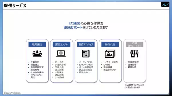 【楽天市場へ出店企業向け】楽天市場に特化した運営支援、運営代行サービス