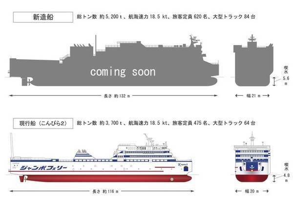 ジャンボフェリー ３２年ぶりの新造船 いよいよ始まる 2022年9月の竣工に向け 起工式が執り行われます 2021年10月29日 エキサイトニュース