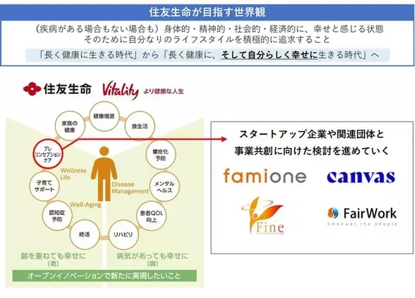 プレコンセプションケア領域での企業向けソリューションの共同開発に向けた実証実験スタート